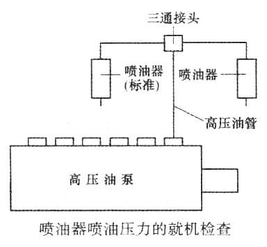 如何就机检查柴油发电机喷油压力和喷油质量?(图1) 如何就机检查柴油发电机喷油压力和喷油质量?(图1)